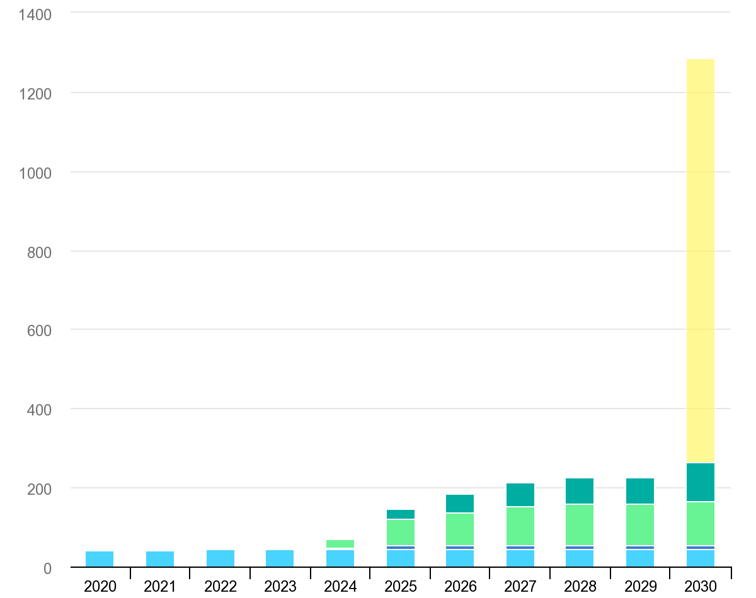 capacity-of-large-scale-co2-capture-projects-current-and-planned-vs-the-net-zero-scenario-2020-2030-1