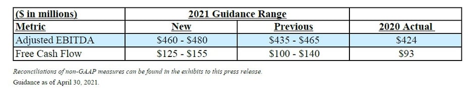 2021Q1Guide
