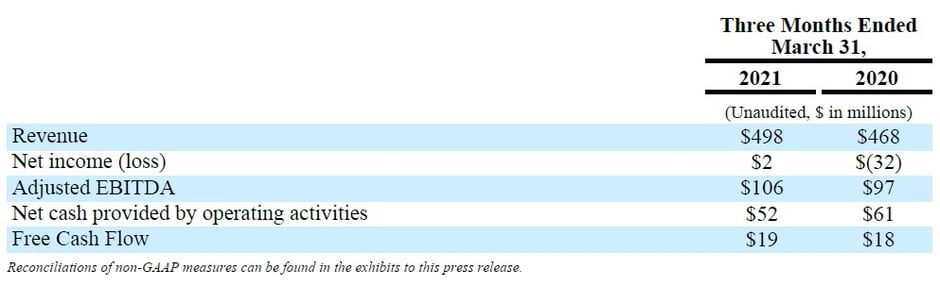 2021Q1Rev