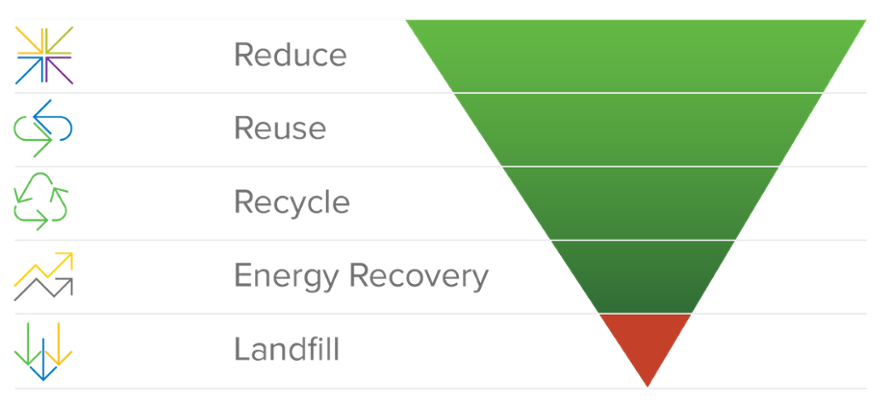 Waste Hierarchy-1