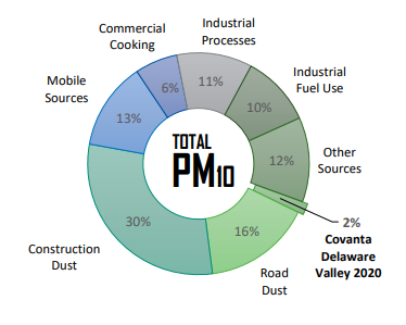 PM10 2020 DelVal