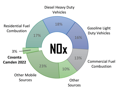 Camden_FAQ_NOx_comparison