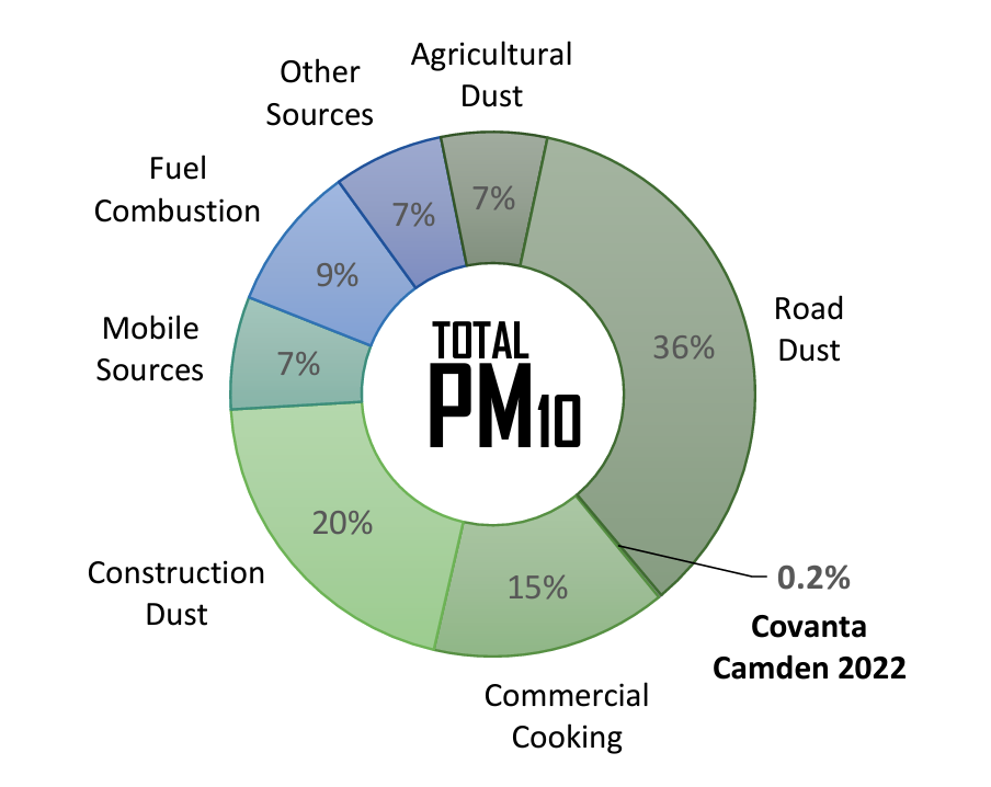 Camden_FAQ_PM_comparison
