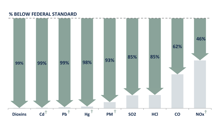 Essex_FAQ_comparison_to_standards