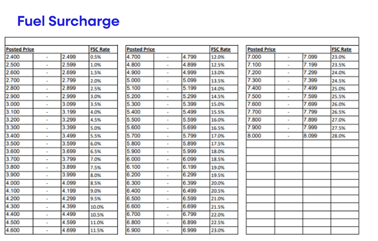 Taunton fuel surcharge chart