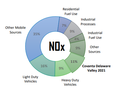 nox DelVal 2021